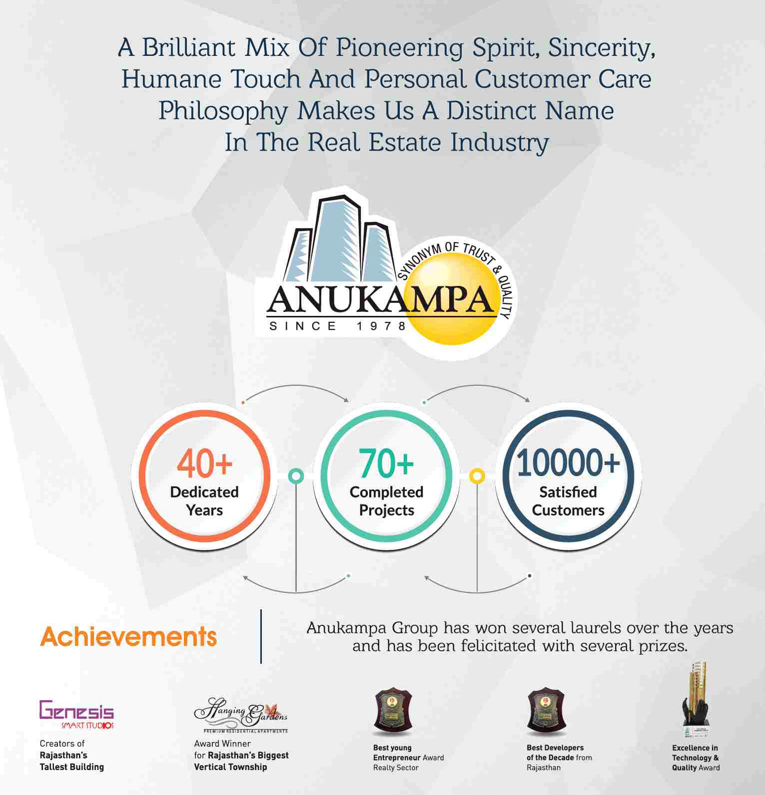 Achievements & awards won by Anukampa Group